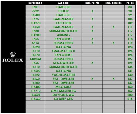 rolex submariner gold weight|Rolex weight chart.